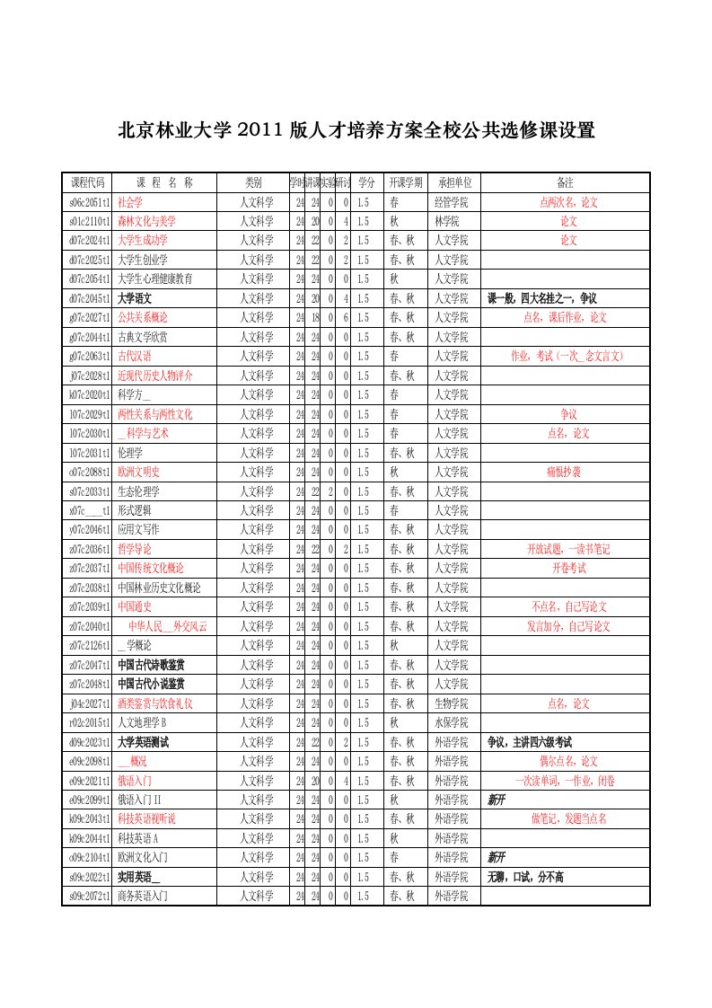 北京林业大学选课方案资料整合