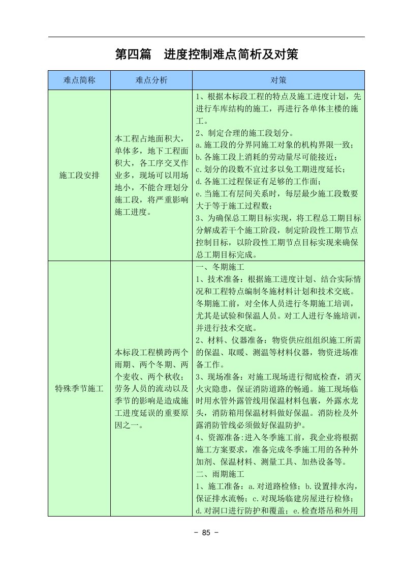 施工进度控制难点及解决办法