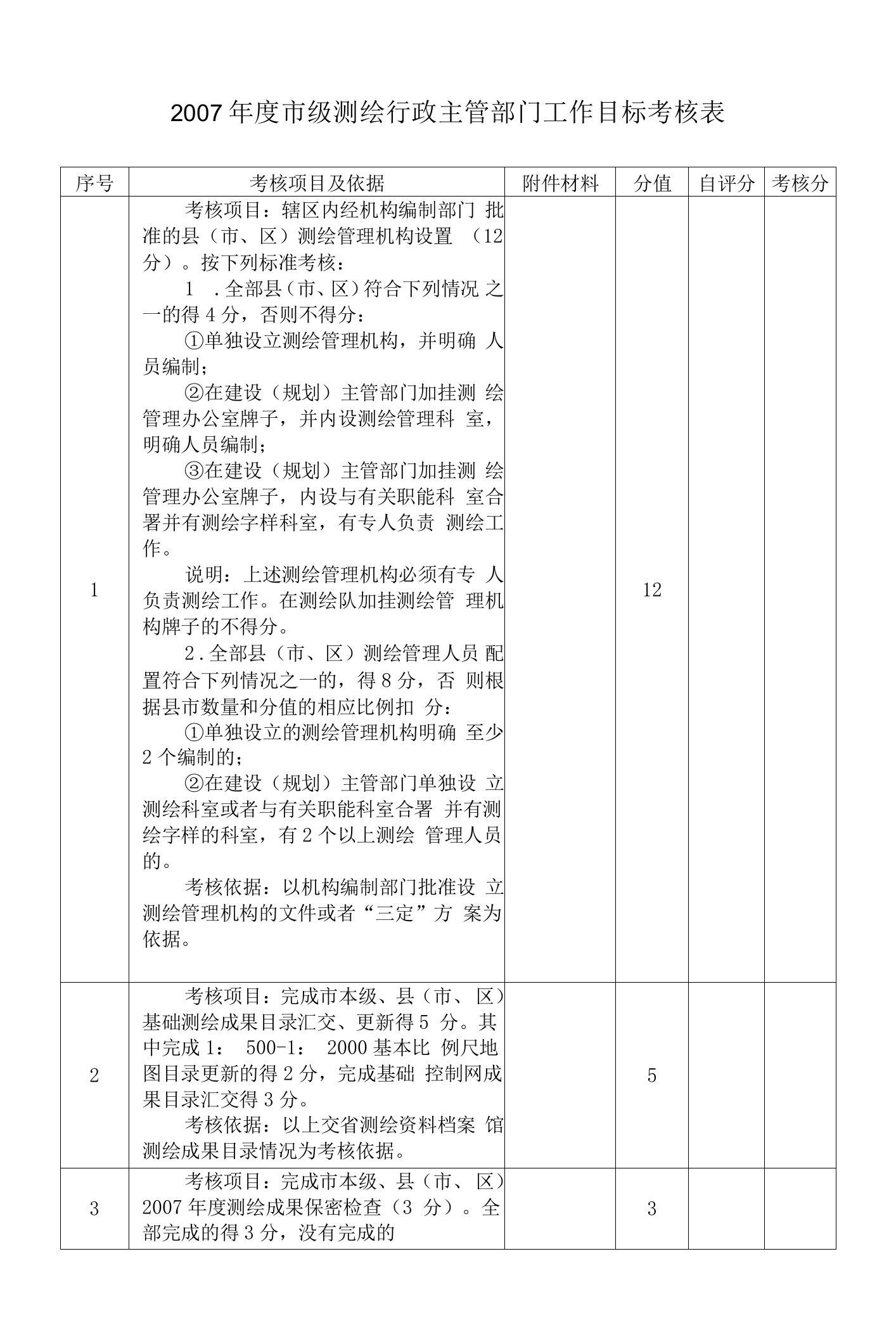 市级测绘行政主管部门工作目标考核表