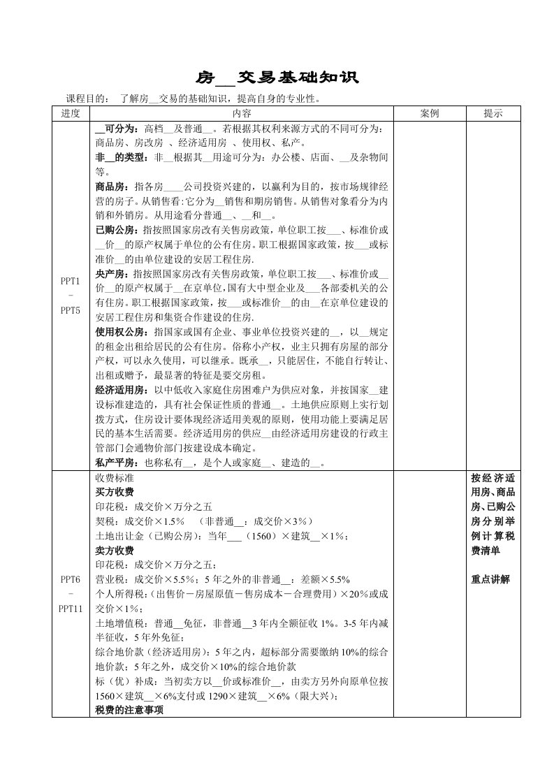 房地产交易基础知识