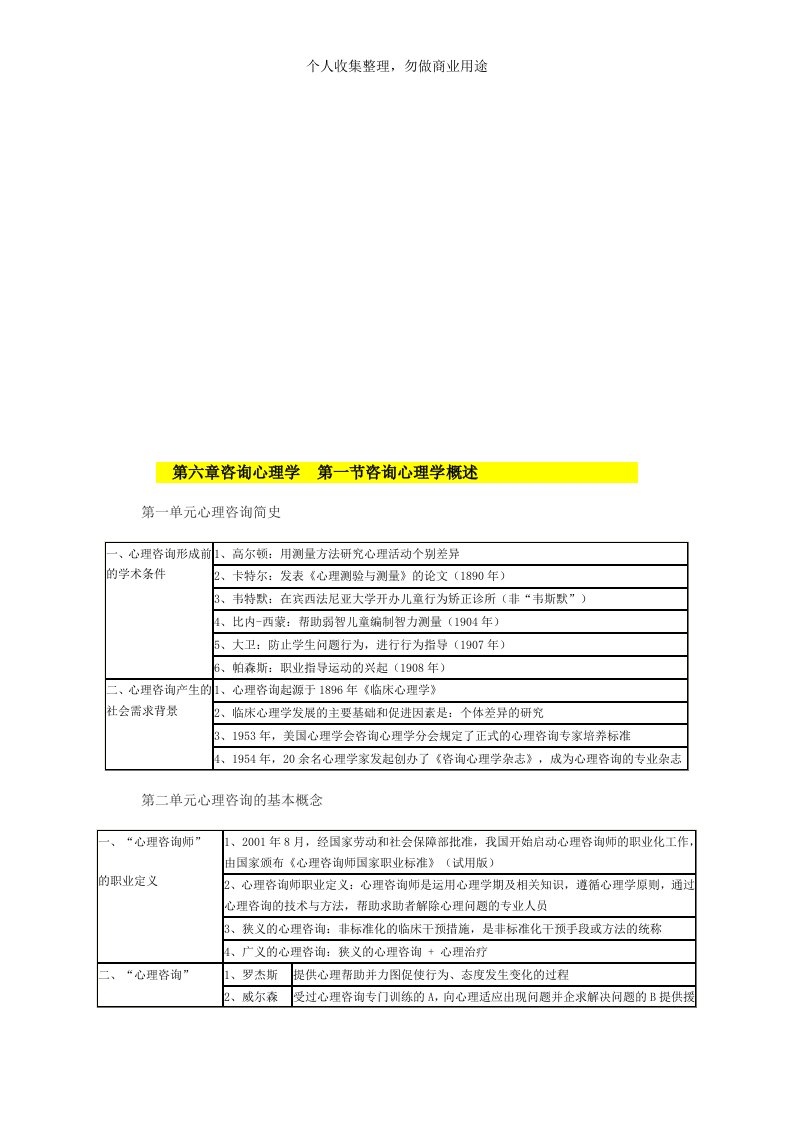 咨询心理学相关资料(9页)