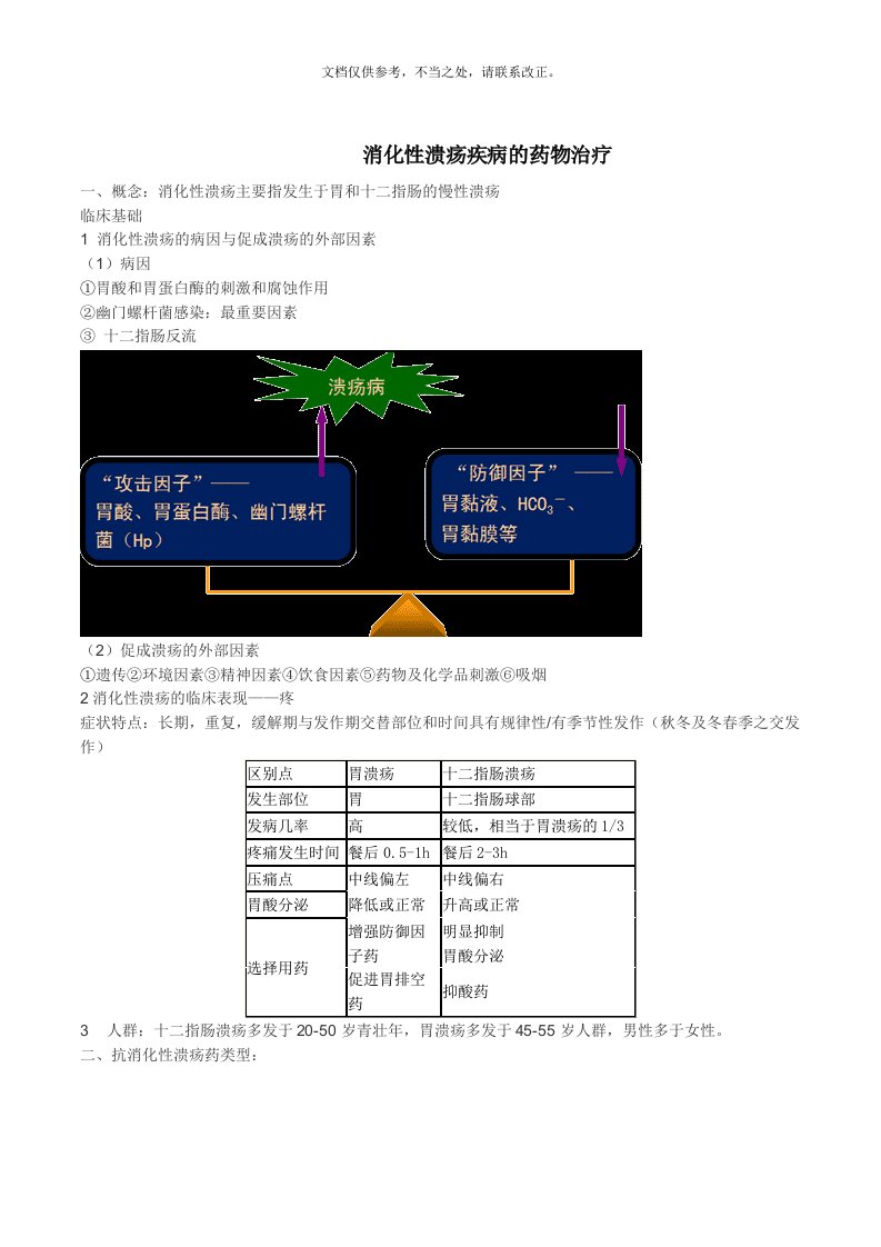 消化系统用药