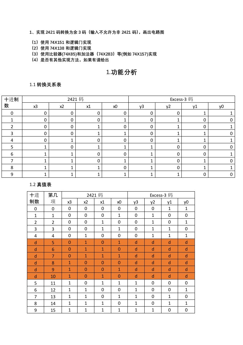 2421转余3码的多种实现方法