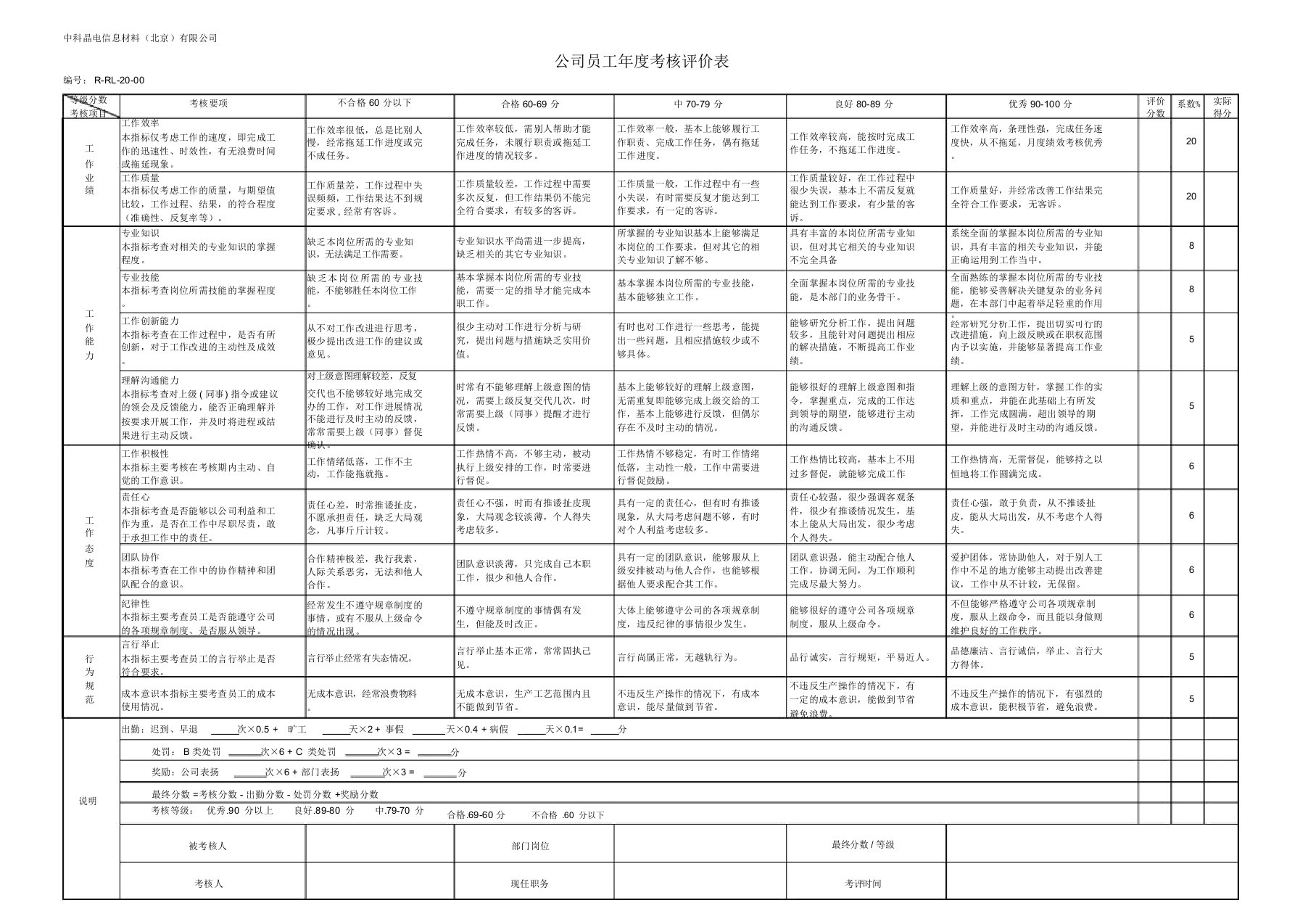 公司员工年度考核评分标准表