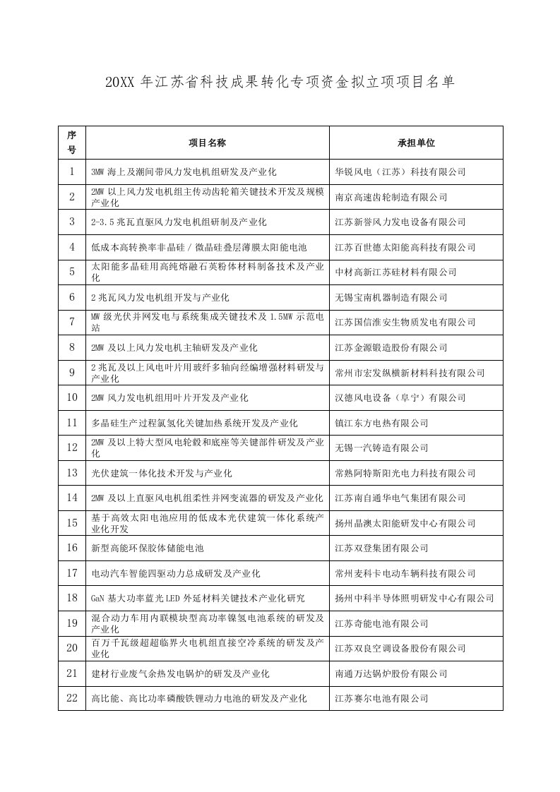 项目管理-财务专家意见较为突出的项目