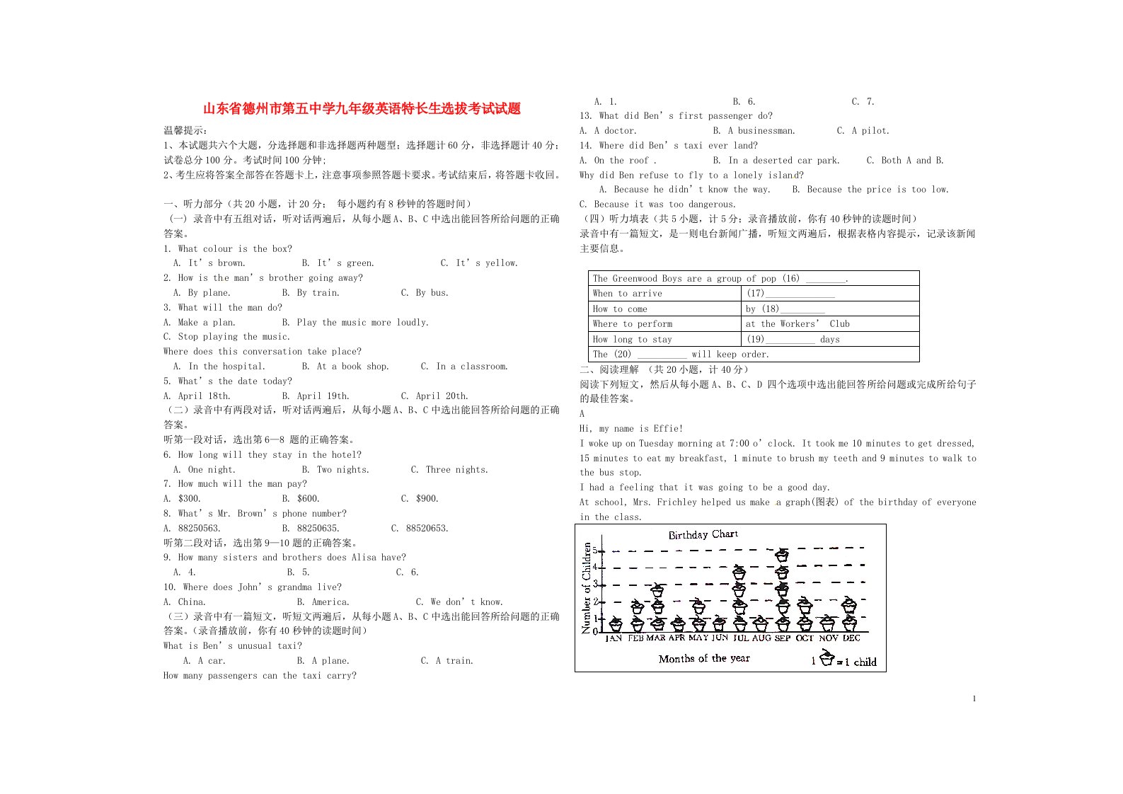 山东省德州市第五中学九级英语特长生选拔考试试题