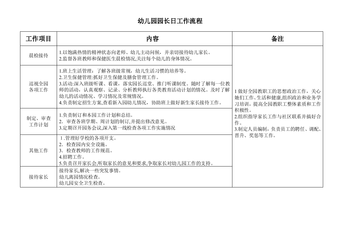 幼儿园园长保教主任后勤主任一日工作流程及内容