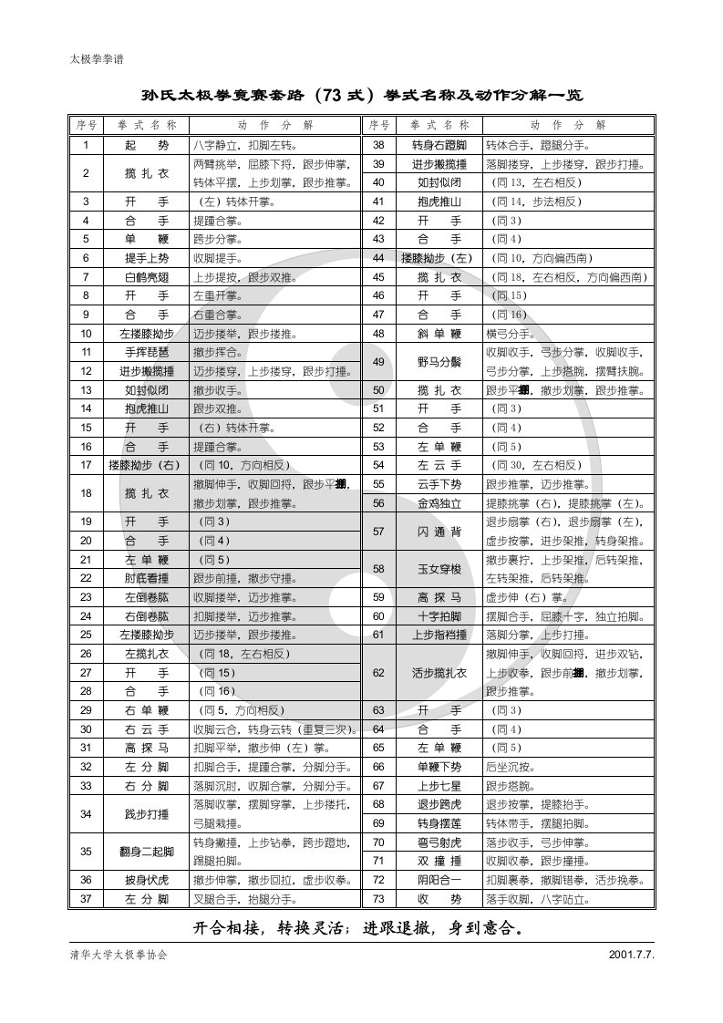 孙氏太极拳竟赛套路73式拳式名称及动作分解一览