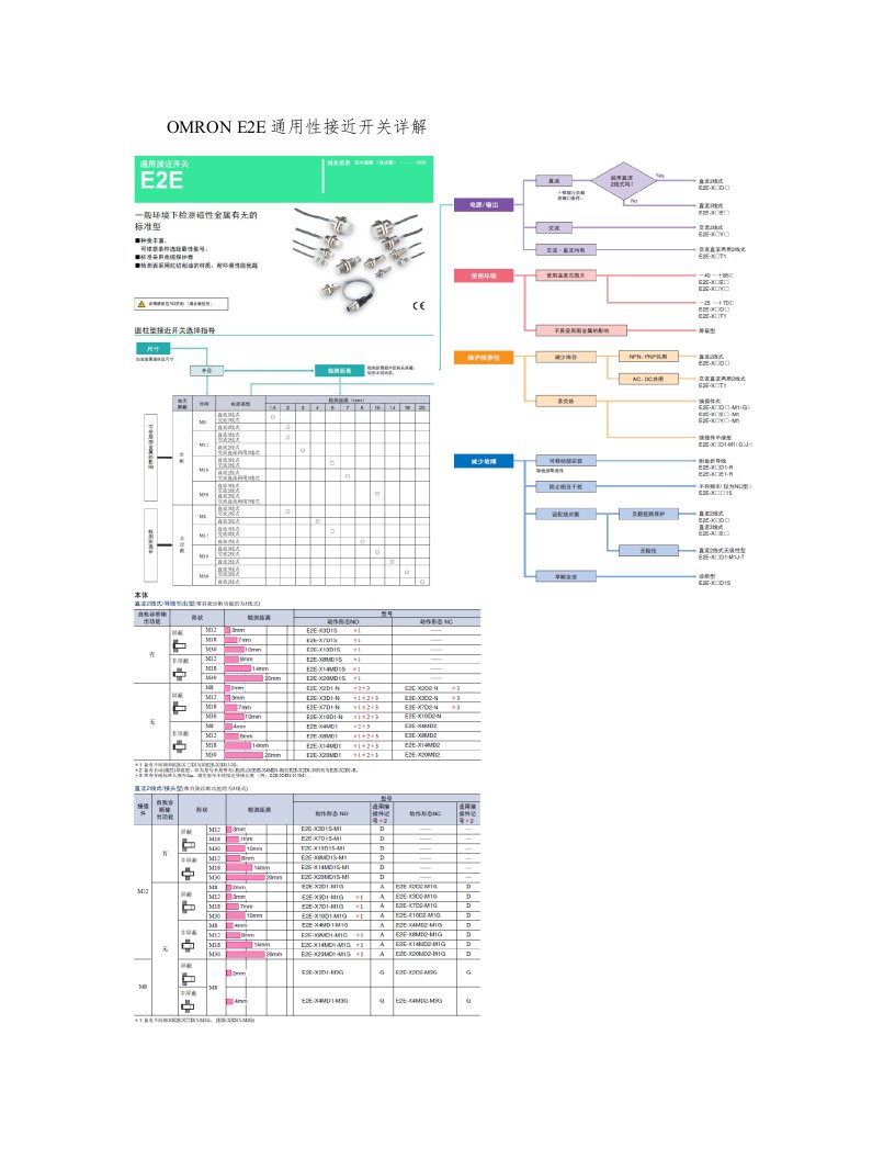 欧姆龙e2e通用接近开关详解