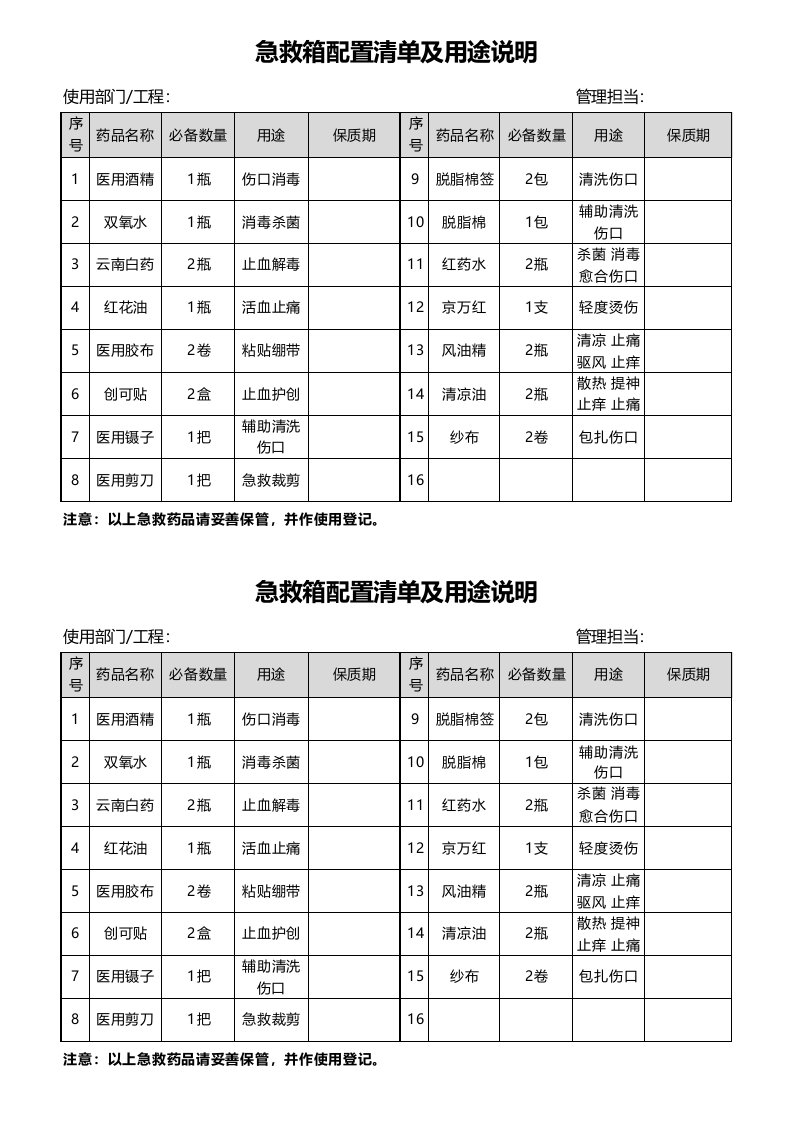 医药箱配置清单