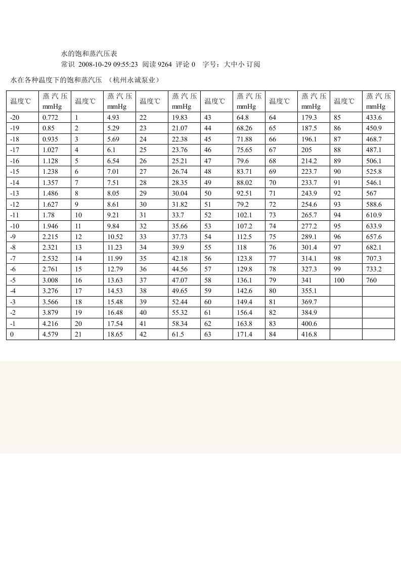 水的参数温度及压强表,焓熵图