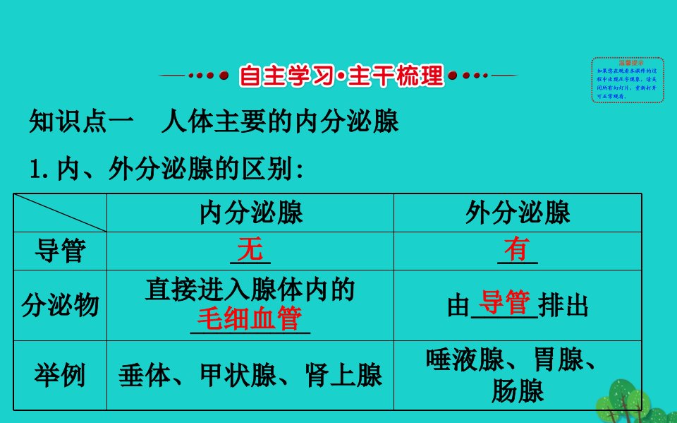 七年级生物下册4.6.4激素调节习题课件新版新人教版