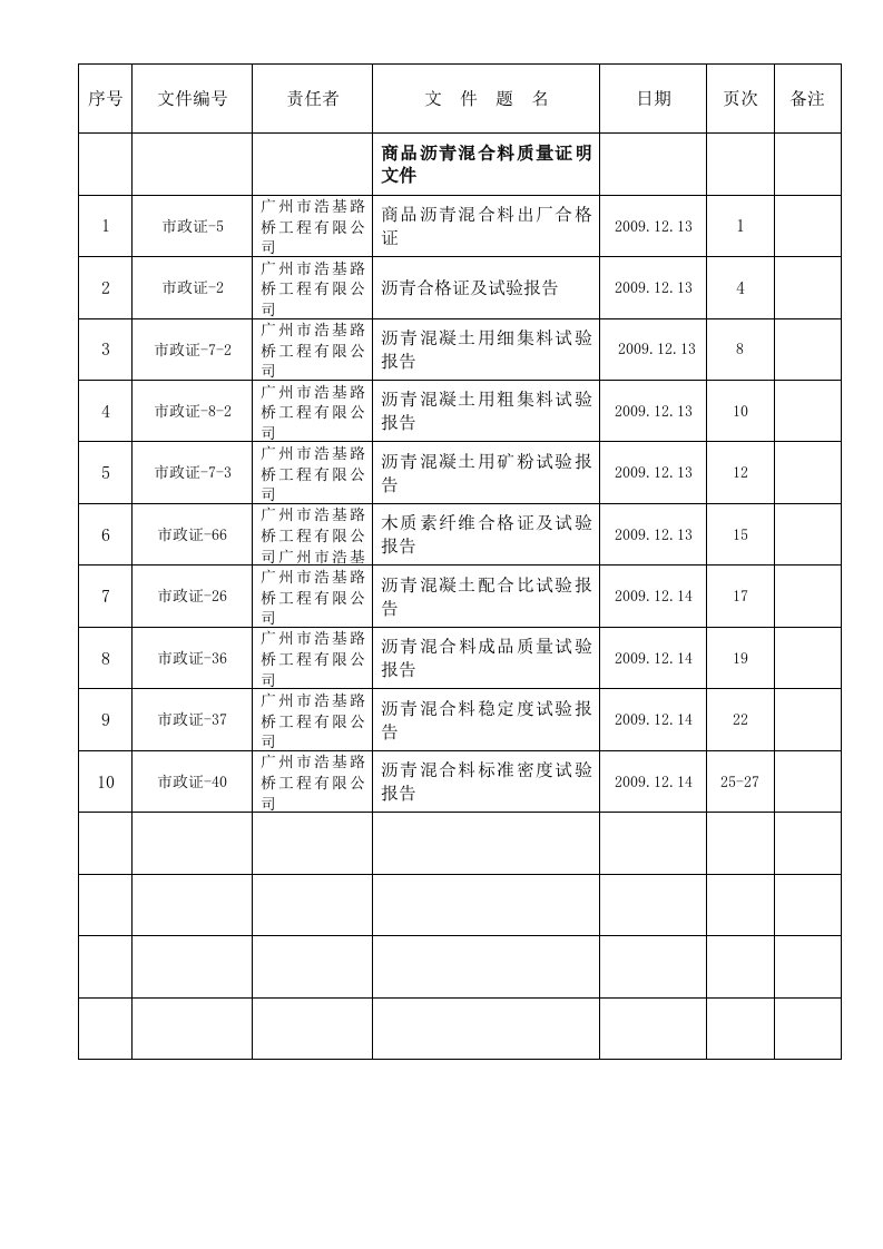 建筑工程-卷内目录商品混凝土质量证明文件