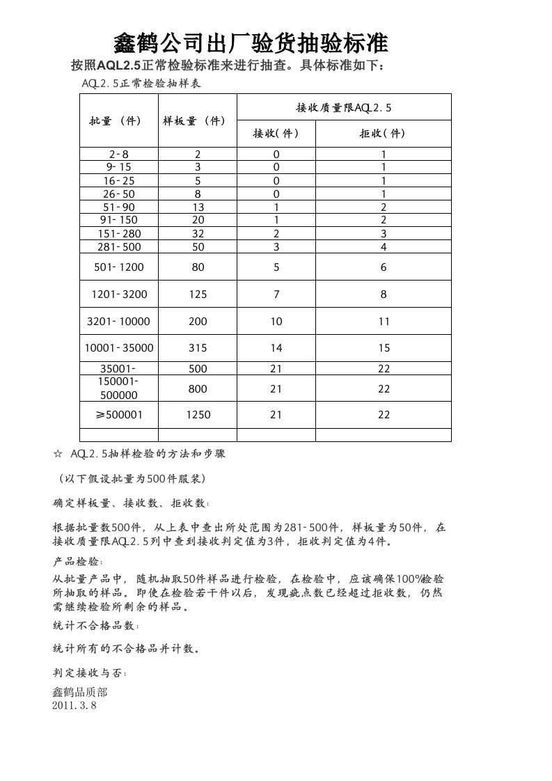 AQL2.5抽检标准