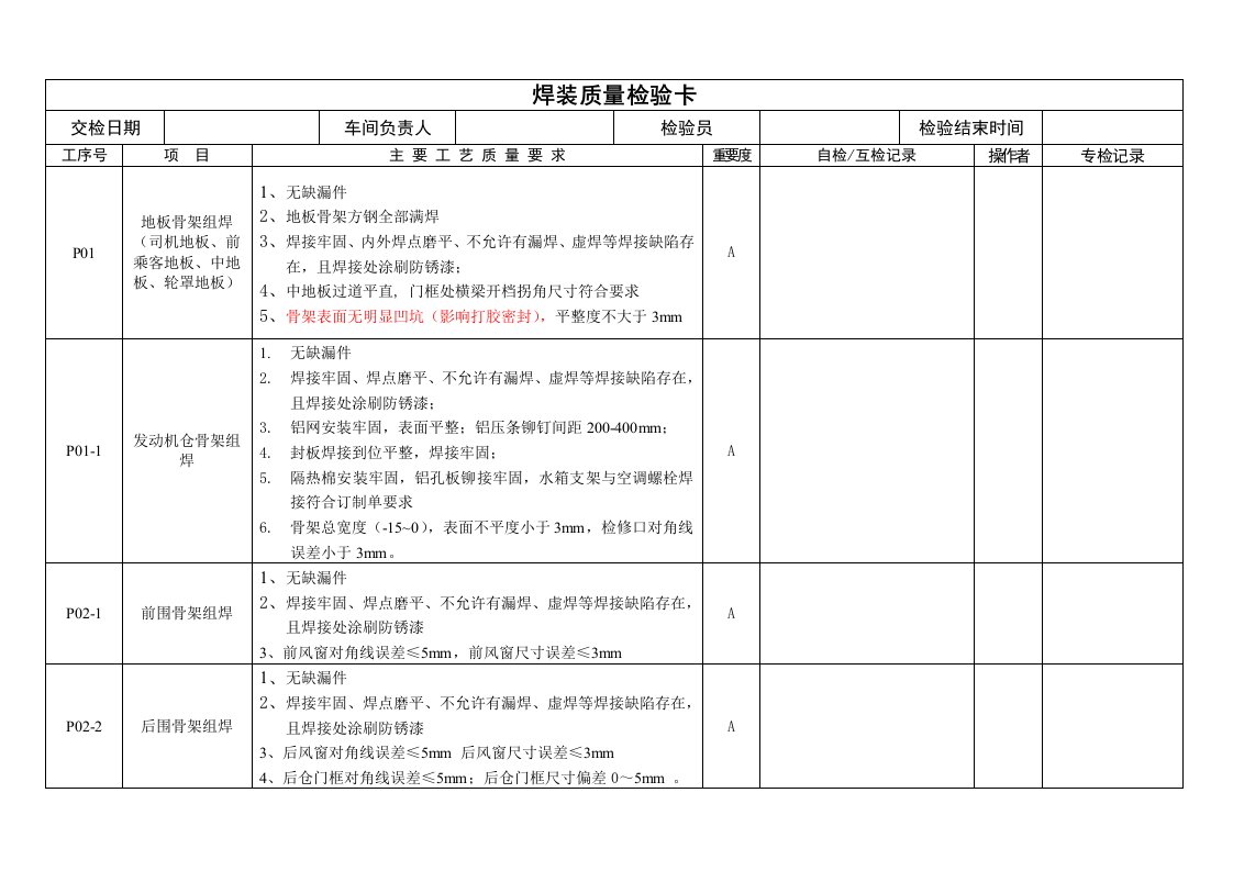 汽车行业-客车总装、调试检验卡