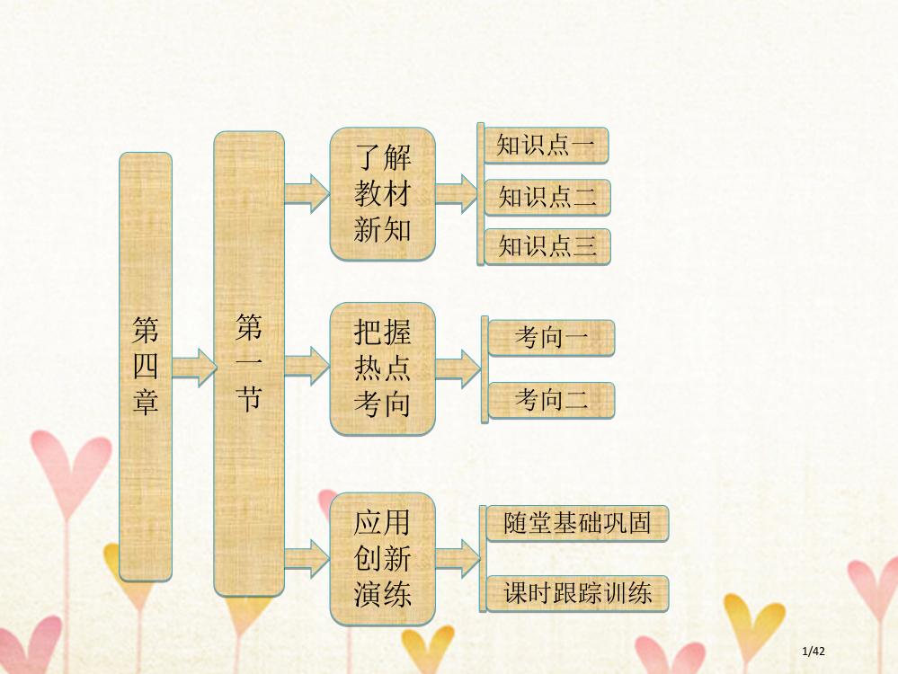 高中物理第四章力与运动第一节伽利略的理想实验与牛顿第一定律省公开课一等奖新名师优质课获奖PPT课件