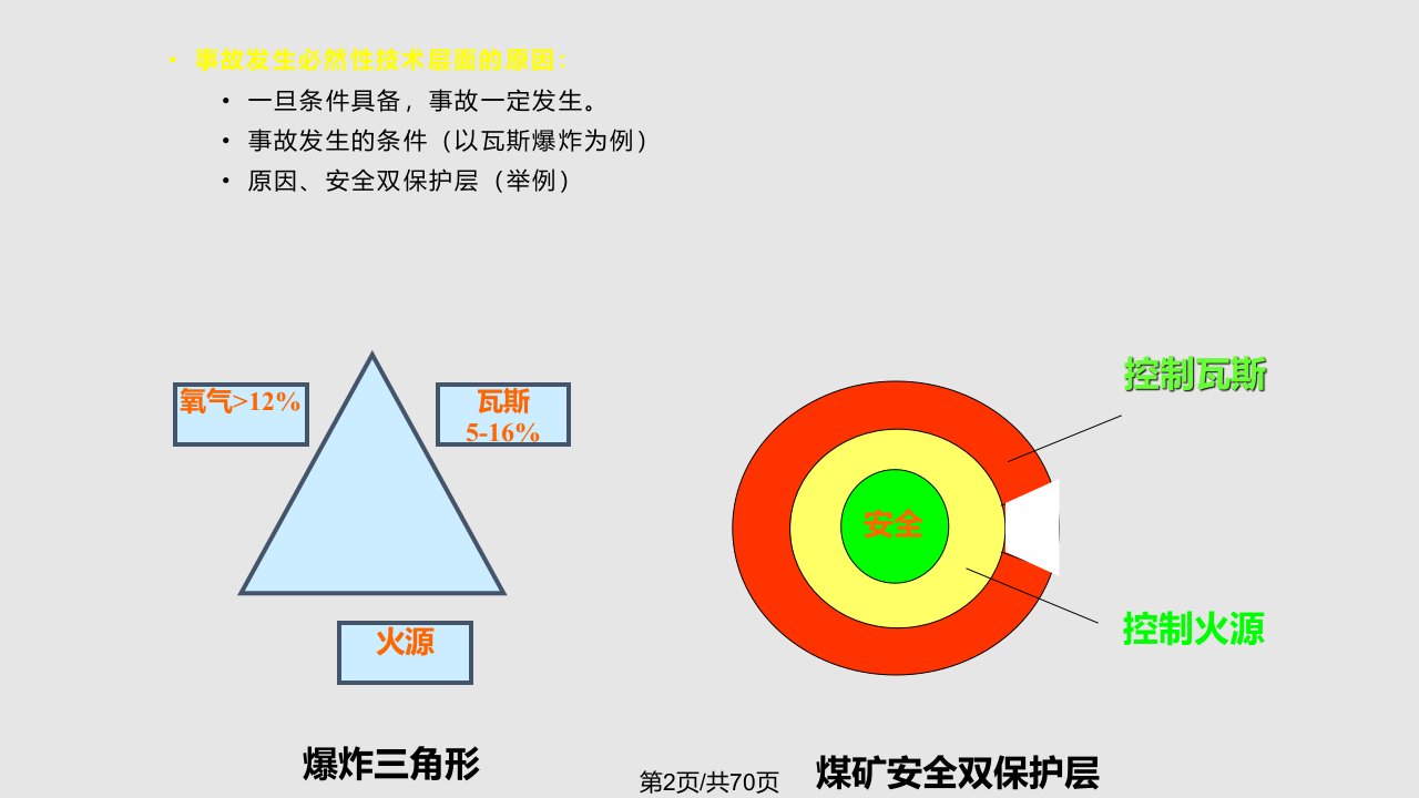 瓦斯治理工作体系