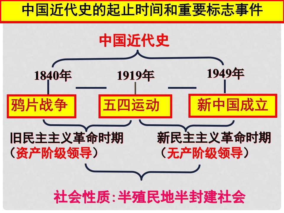 八年级历史上册