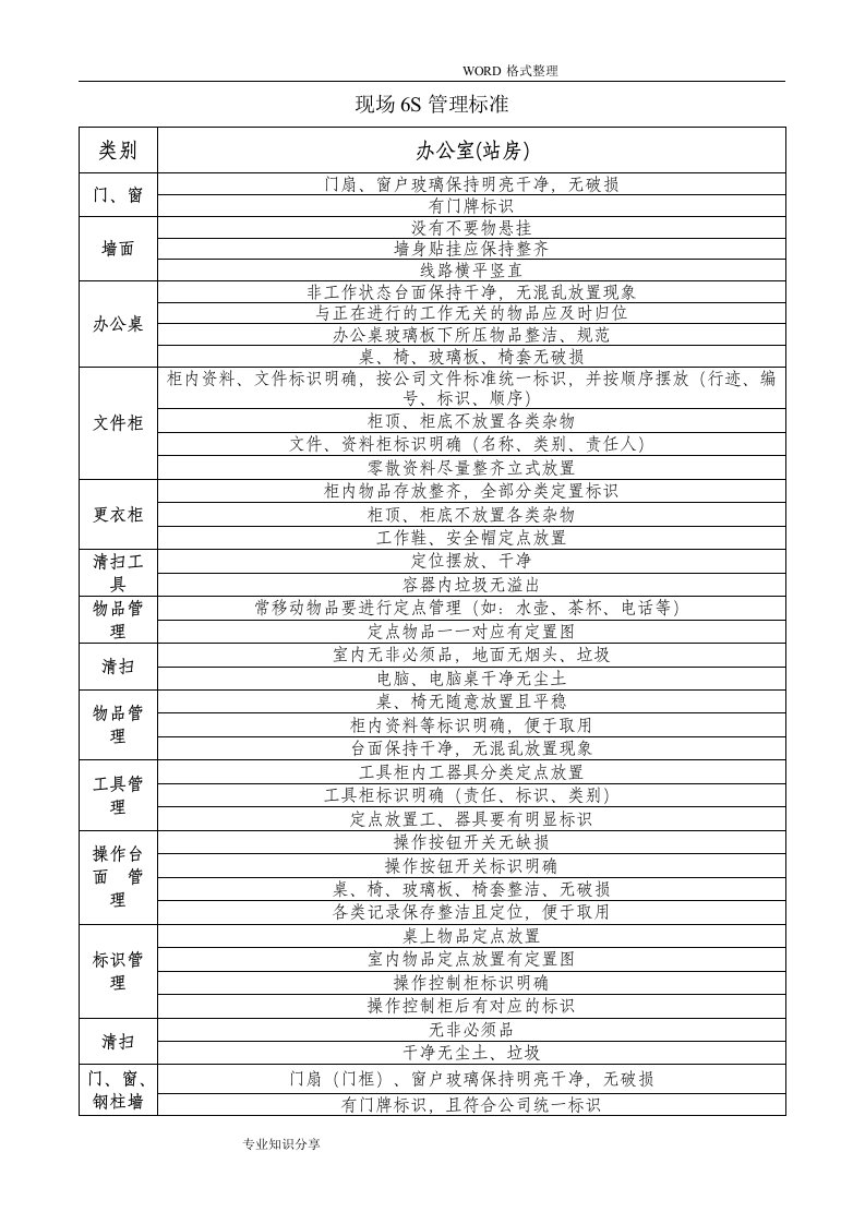 现场6s管理标准