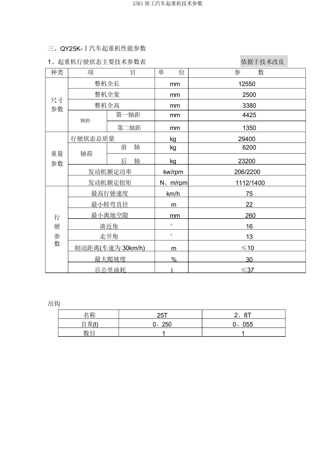 25K1徐工汽车起重机技术参数