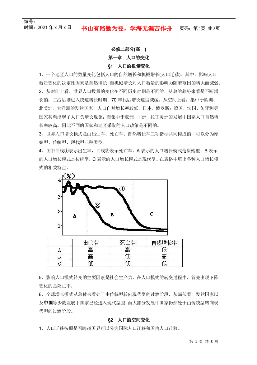 高中必修二复习资料