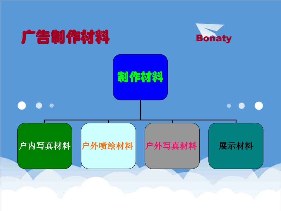 推荐-广告材料大全