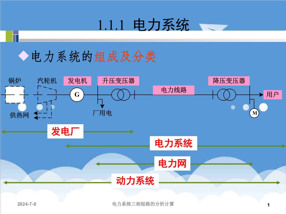 电力行业-电力系统分析理论刘天琪,邱晓燕第二版精华内容