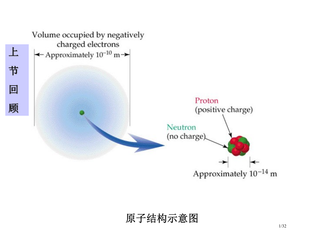 大学化学教程回顾1省公开课金奖全国赛课一等奖微课获奖PPT课件