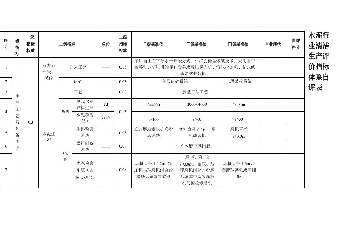 《水泥行业清洁生产评价指标体系》