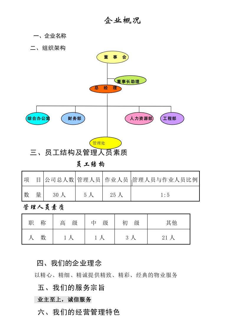 军区项目招投标样本