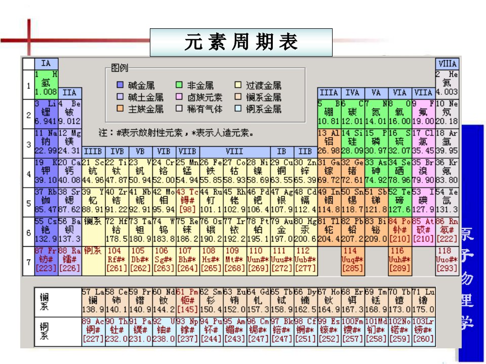 第四章原子的精细结构电子的自旋ppt课件