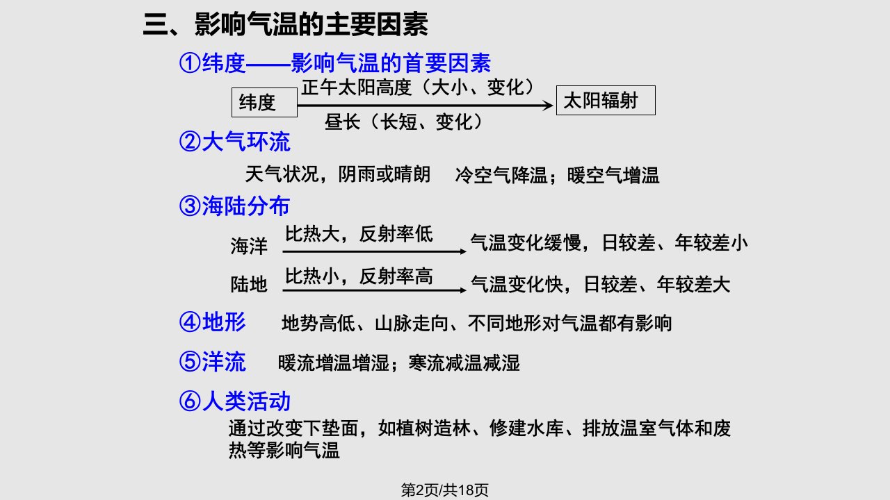 气温年较差学习