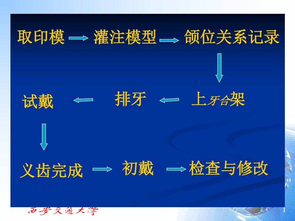 全口义齿印模技术上课讲义