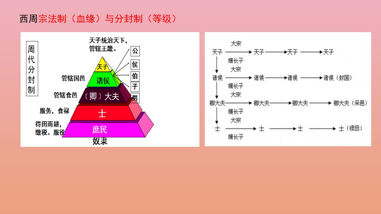 新教材高中历史第一单元从中华文明起源到秦汉统一多民族封建国家的建立与巩固第2课诸侯纷争与变法运动1课件新人教版必修中外历史纲要上