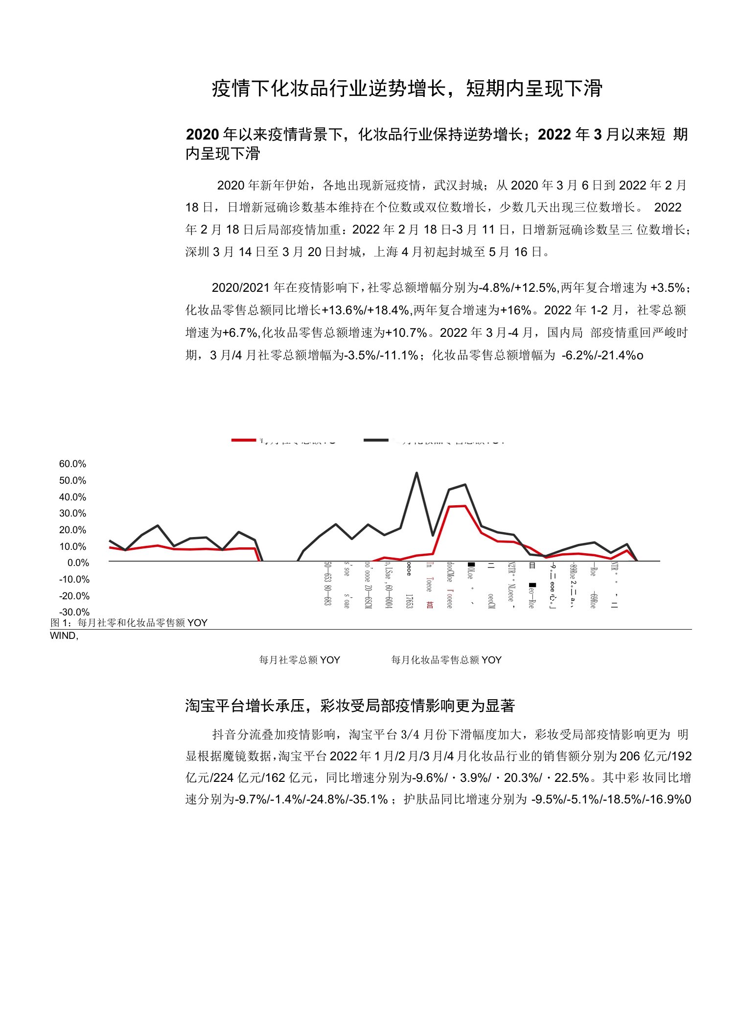 疫情下的美妆，暂遇挑战，前途光明