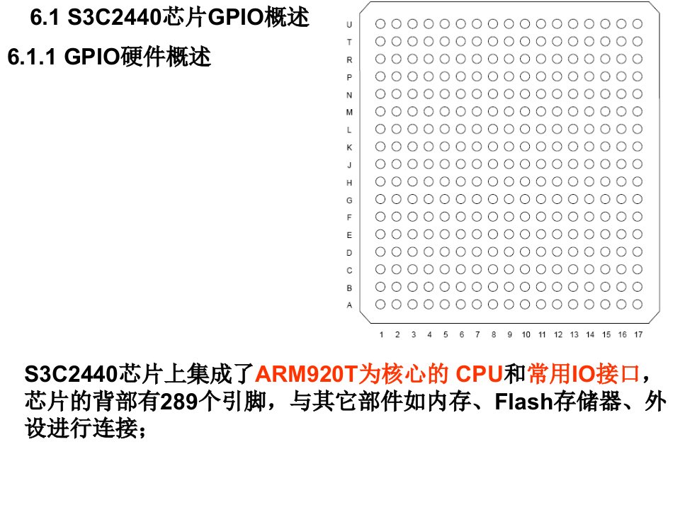 第6章GPIO端口