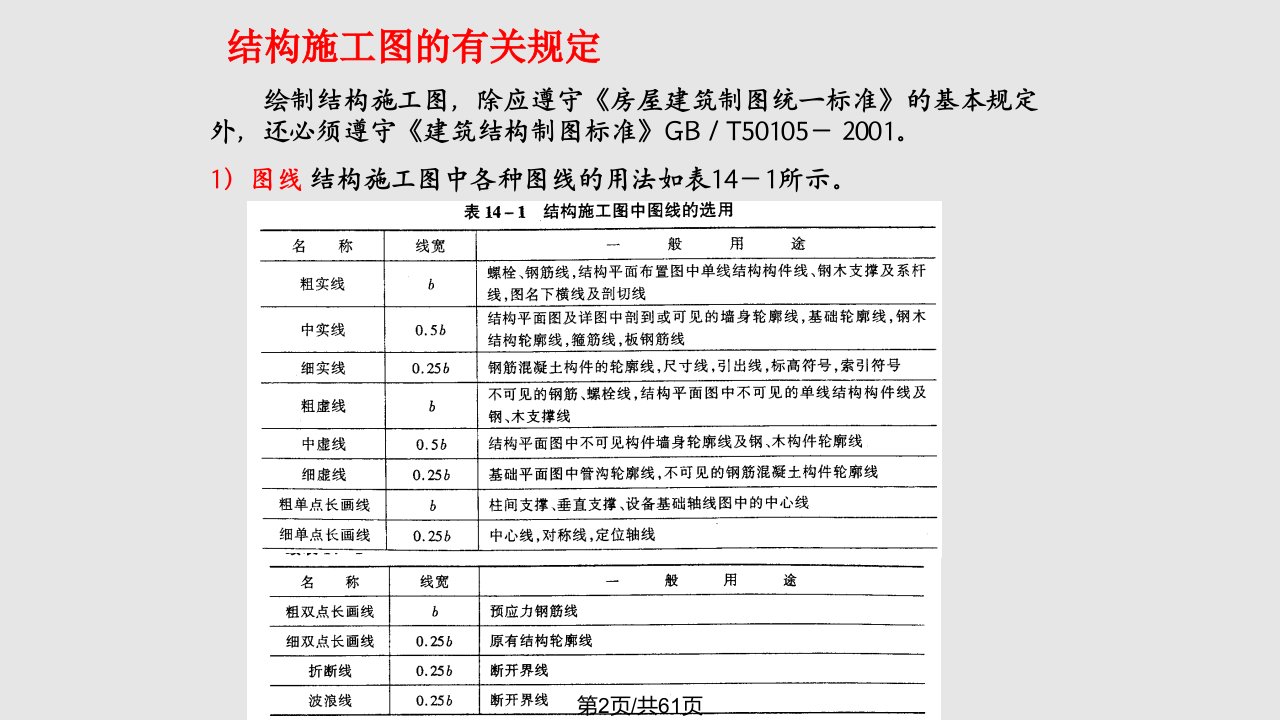 第14章建筑结构施工图连1