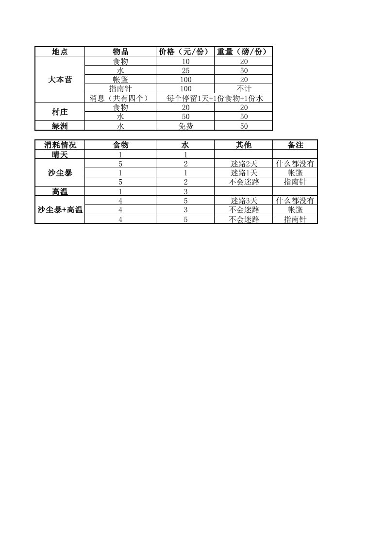 沙漠掘金记录表