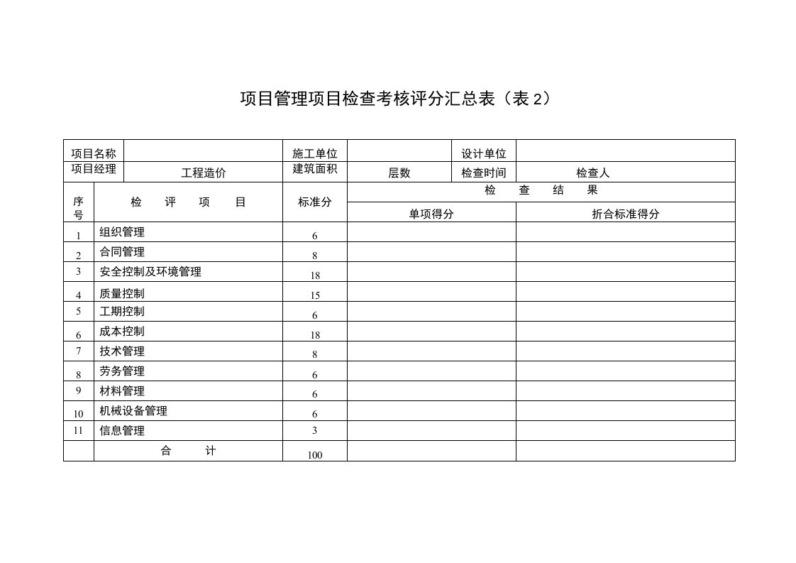 房地产项目管理20项目管理检查考核评分表（项目）