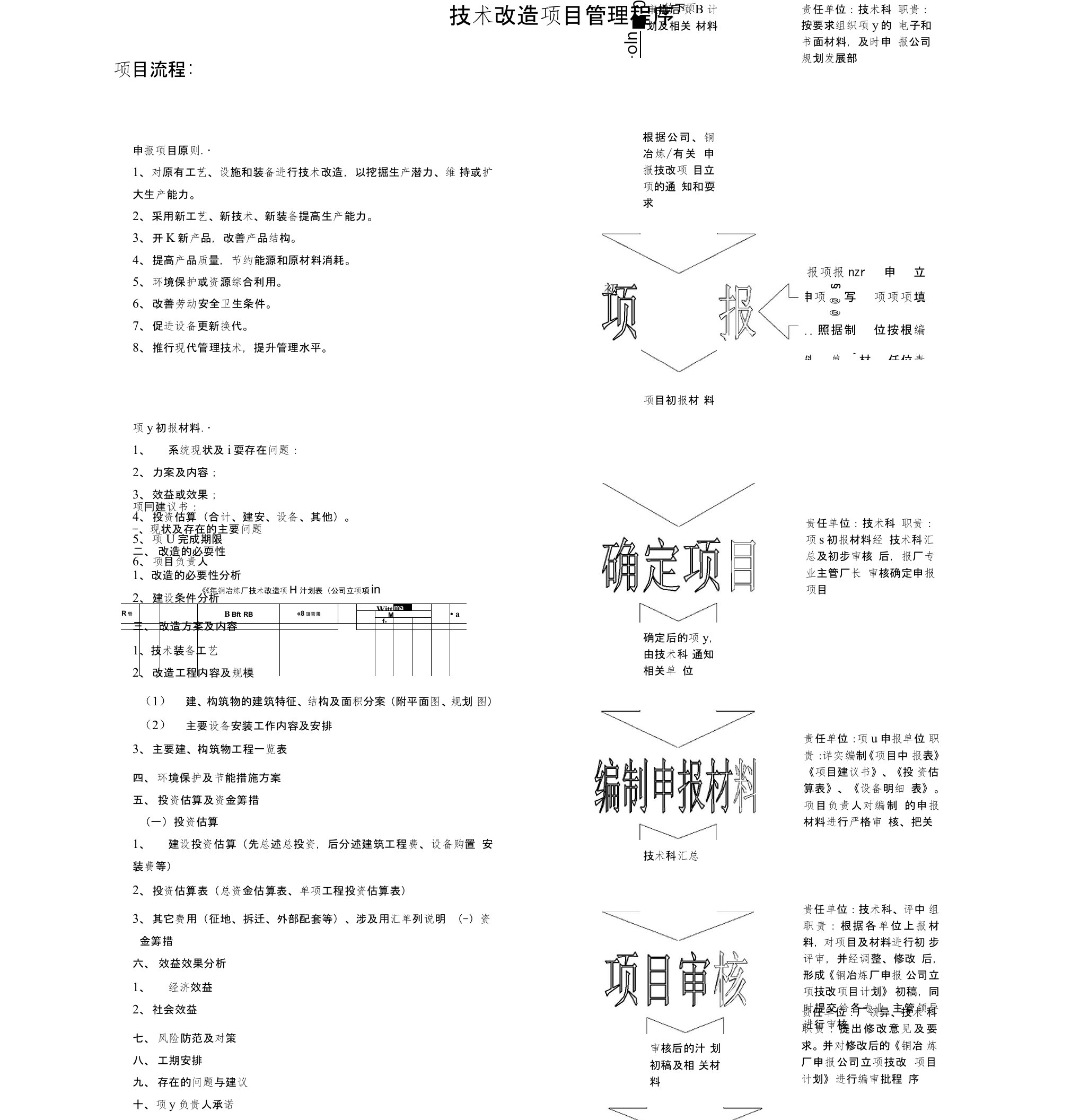 技术改造项目管理程序