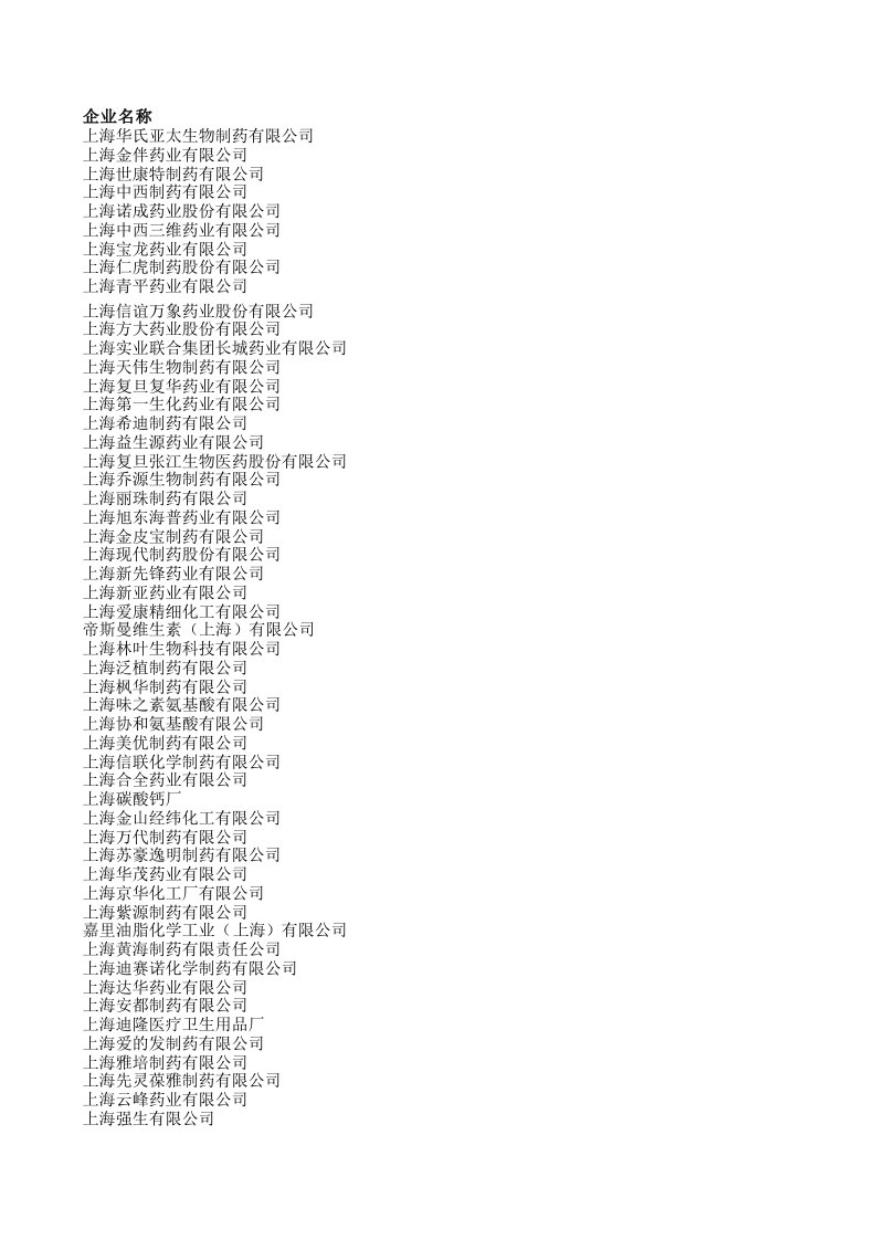 医疗行业-上海药品生产企业名单