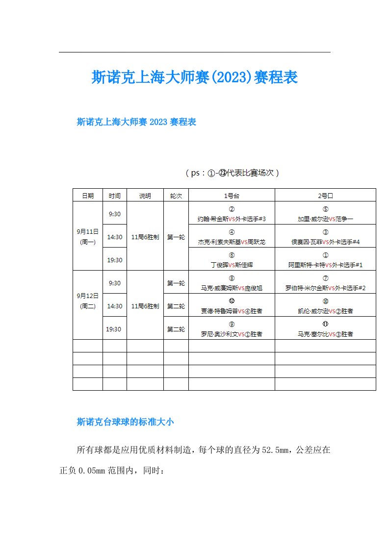 斯诺克上海大师赛()赛程表