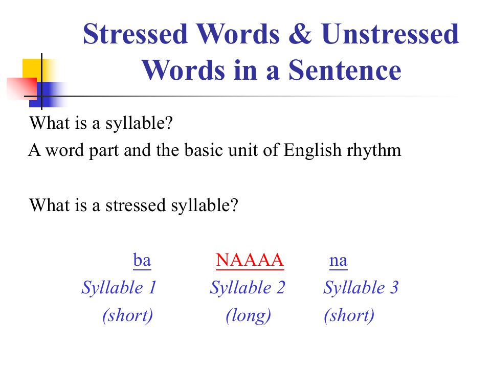 英语语音课件Unit09StressedWordsUnstressedWordsinaSentence