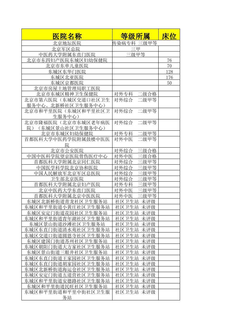 北京医院名单