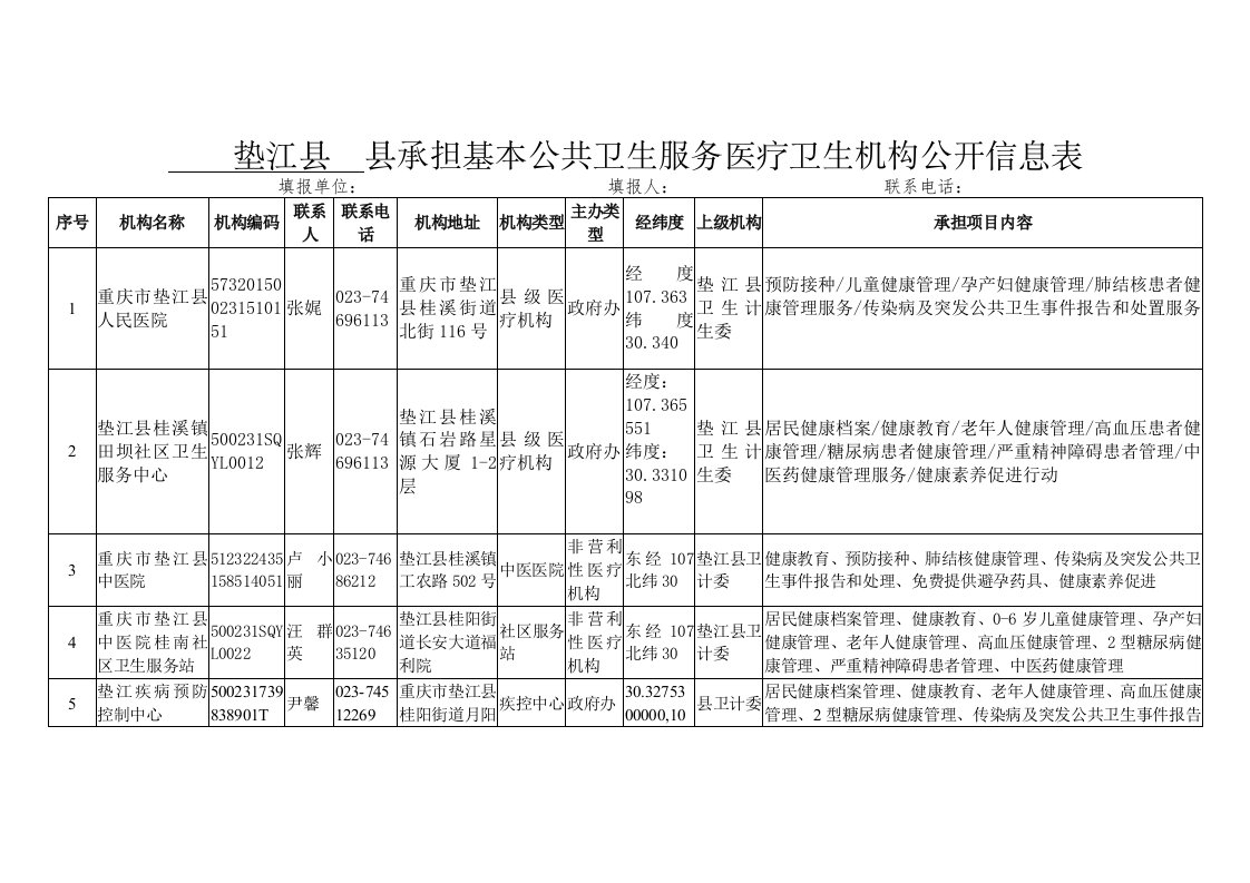 垫江县承担基本公共卫生服务项目医疗卫生机构公开信息表（DOC68页）