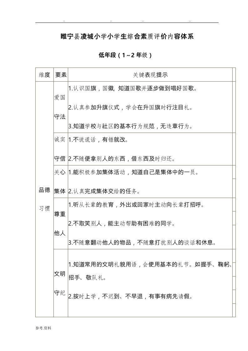 学生综合素质评价体系