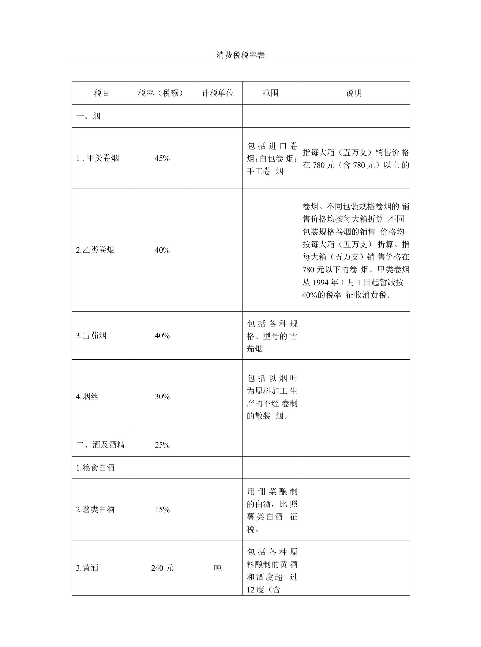 2023年整理-税率表