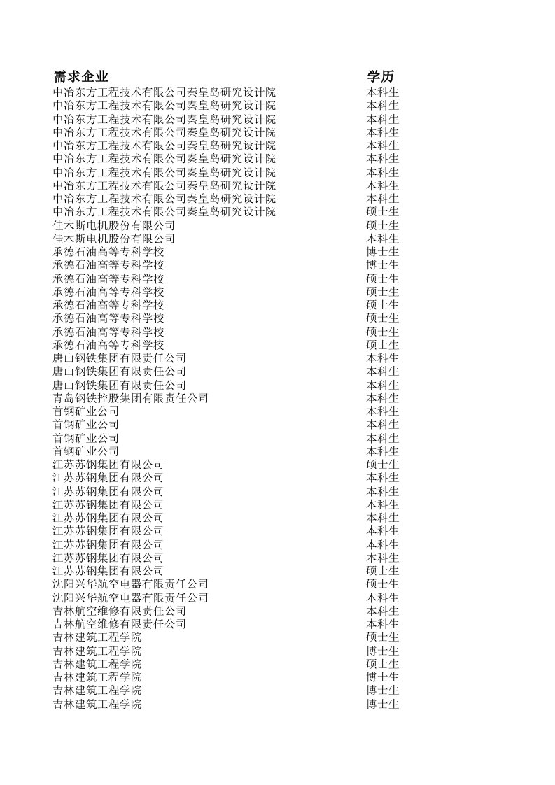 表格模板-XXXX东北大学春季双选会企业需求表