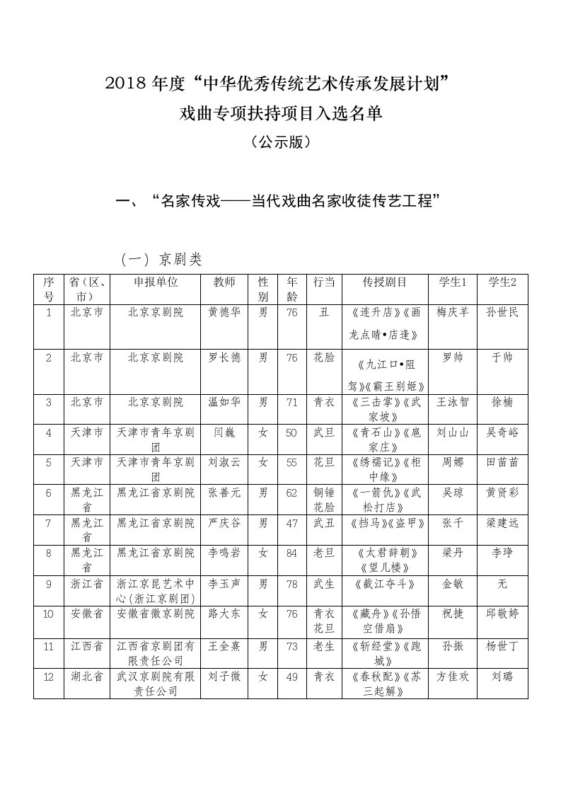 2018中华优秀传统艺术传承发展计划