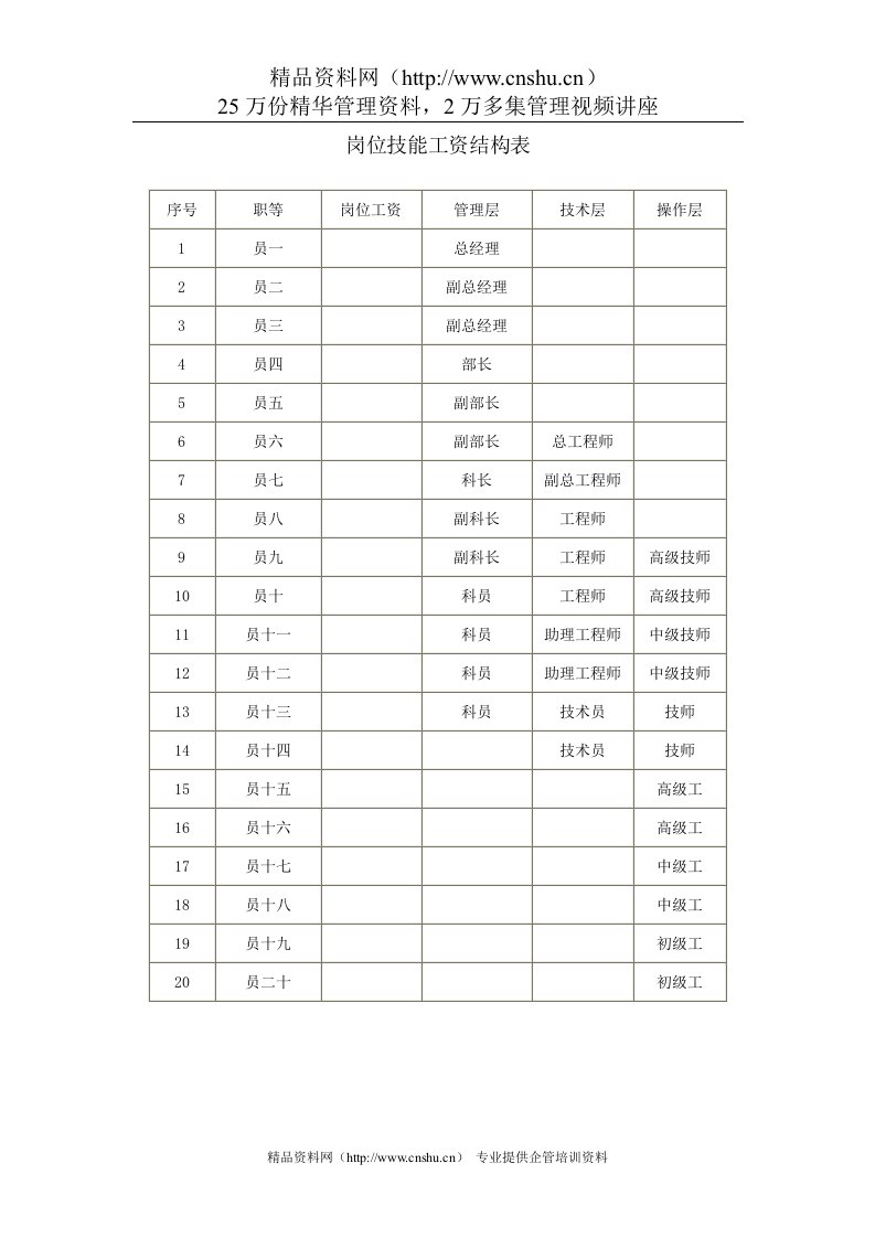 岗位技能工资结构表